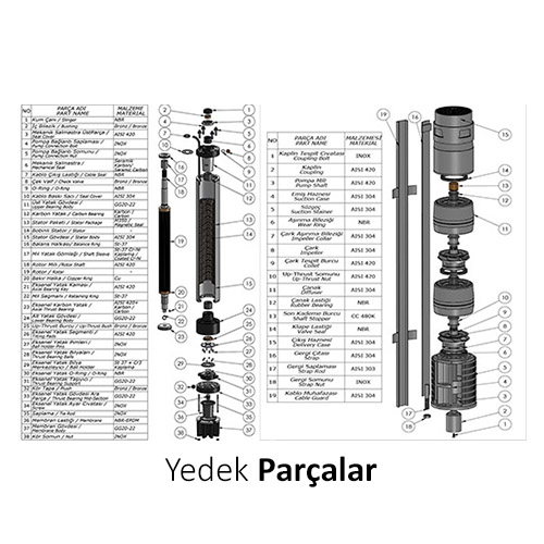 Yedek Parçalar